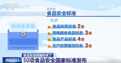 的两项食物标签尺度对食物标签的标示要求进行