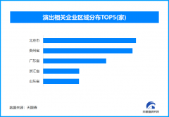 中国网是国务办公室带领